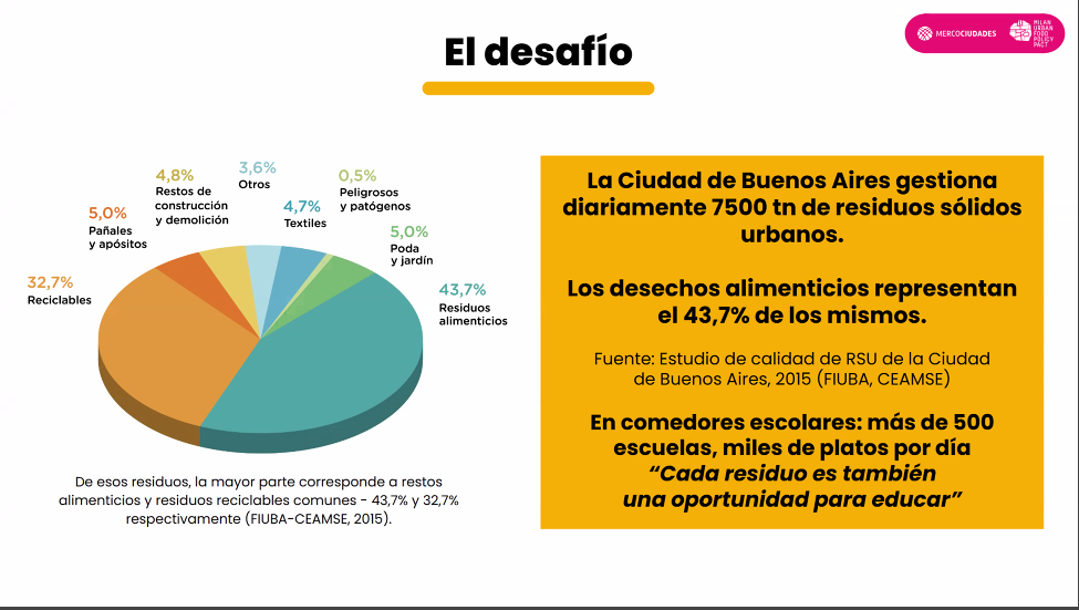 EDUCACION AMBIENTAL Y COMEDORES
